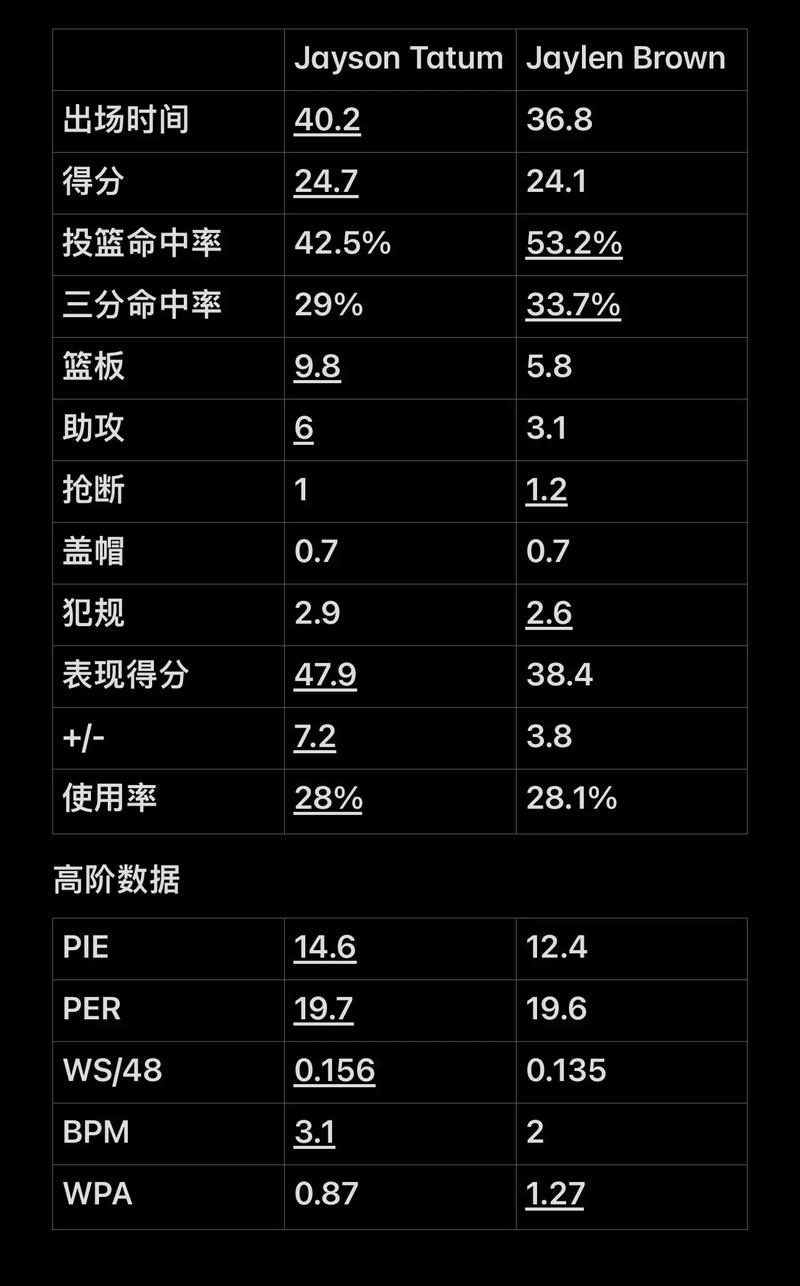 抢3秒内完